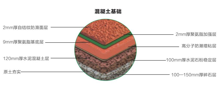 塑膠跑道